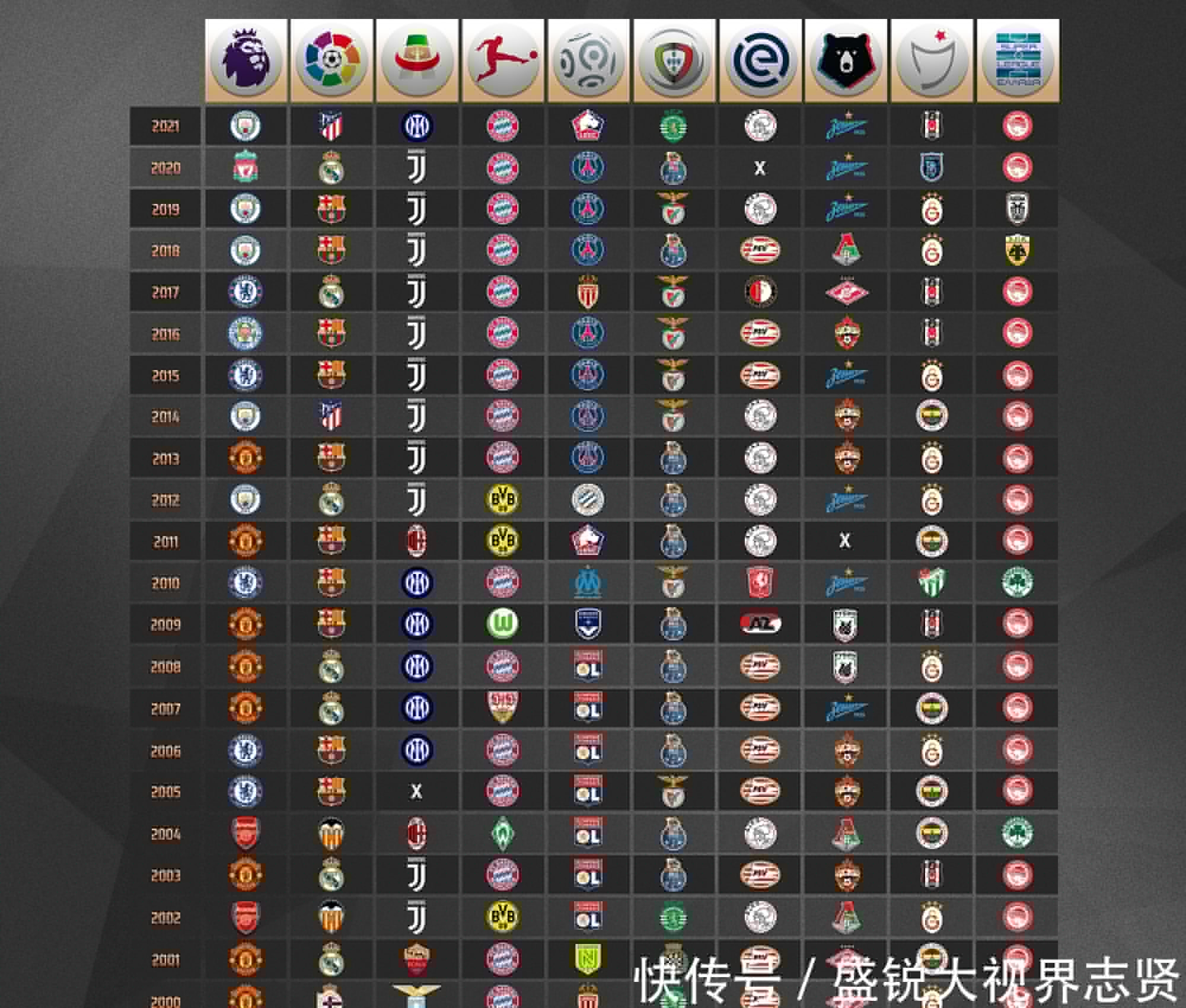我意识到